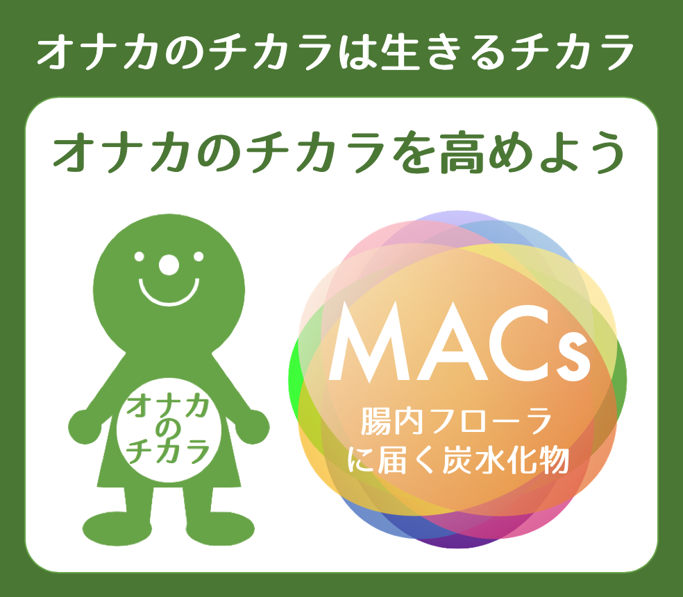 MACs 配合健康食品の商品開発に協力